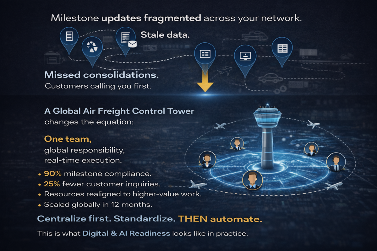 ChatGPT-Image-Jan-26-2026-03_59_09-PM Bestshoring infographic showing fragmented milestone updates versus centralized air freight control tower with 90% compliance and 25% fewer inquiries